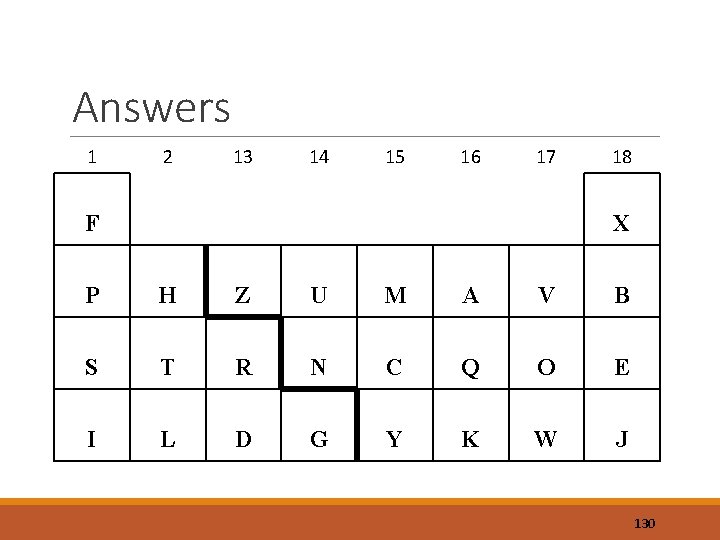 Answers 1 2 13 14 15 16 17 F 18 X P H Z