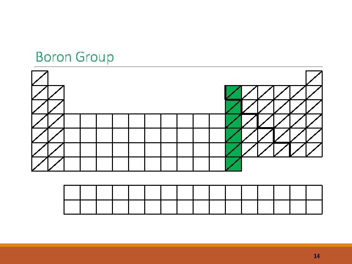Boron Group 14 