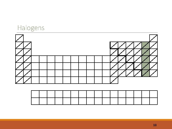 Halogens 18 