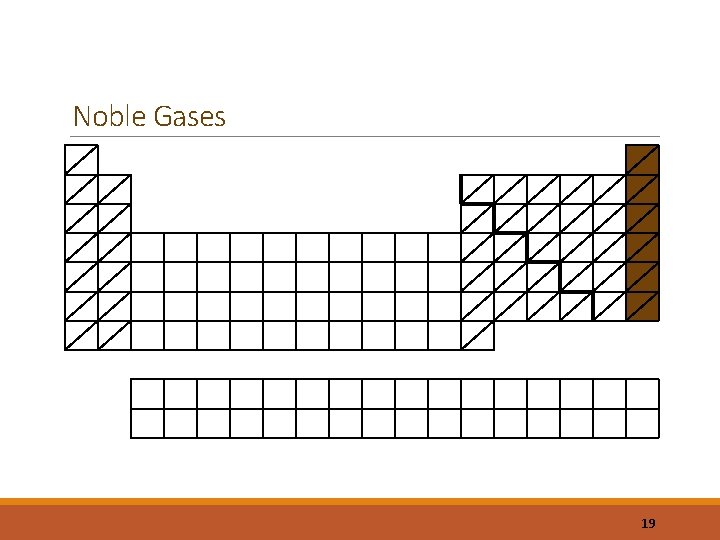 Noble Gases 19 