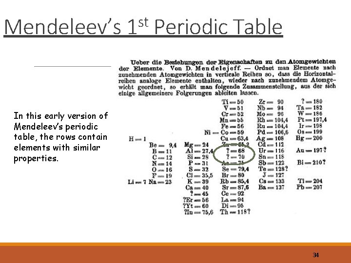 Mendeleev’s st 1 Periodic Table In this early version of Mendeleev’s periodic table, the