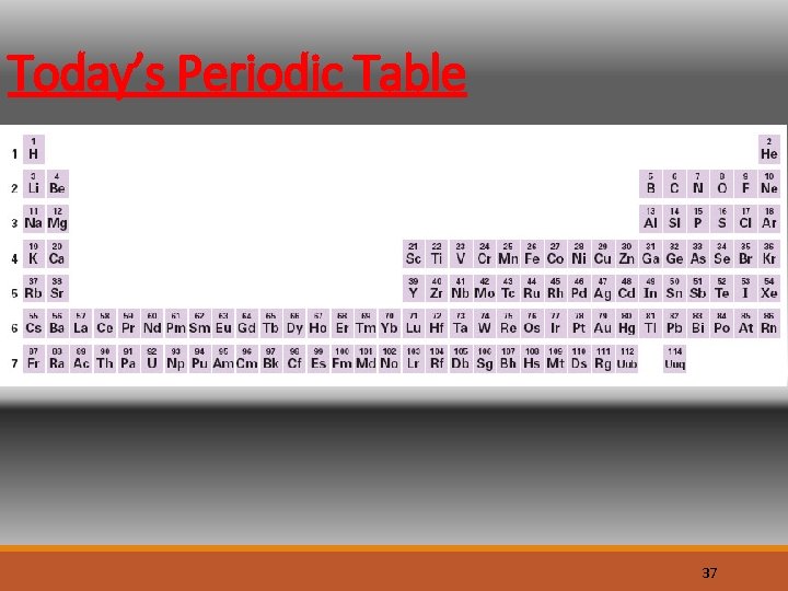 Today’s Periodic Table 37 