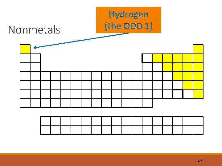 Nonmetals Hydrogen (the ODD 1) 47 