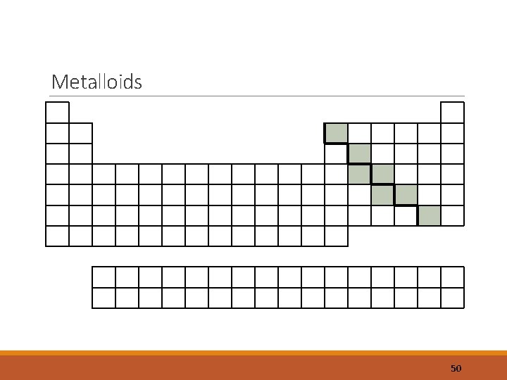 Metalloids 50 