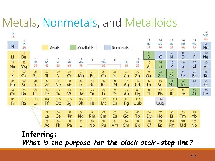 Metals, Nonmetals, and Metalloids Inferring: What is the purpose for the black stair-step line?