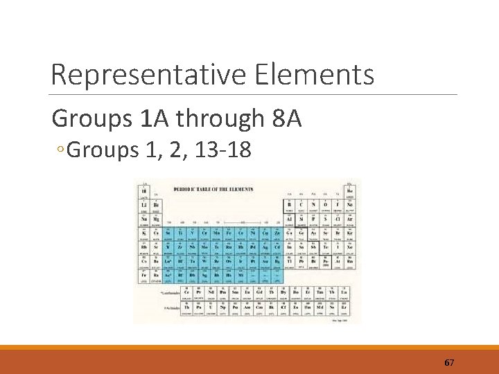 Representative Elements Groups 1 A through 8 A ◦ Groups 1, 2, 13 -18