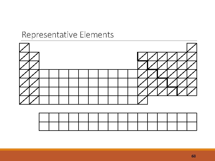 Representative Elements 68 