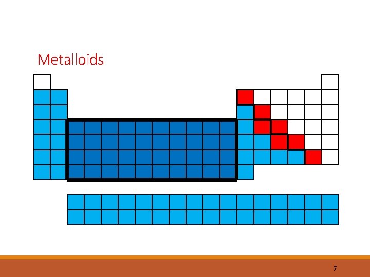 Metalloids 7 