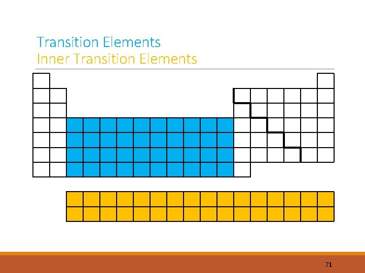Transition Elements Inner Transition Elements 71 
