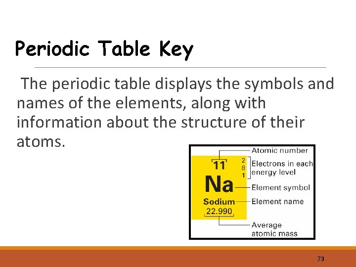 Periodic Table Key The periodic table displays the symbols and names of the elements,