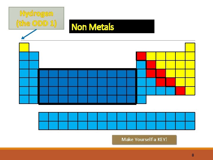 Hydrogen (the ODD 1) Non Metals Make Yourself a KEY! 8 