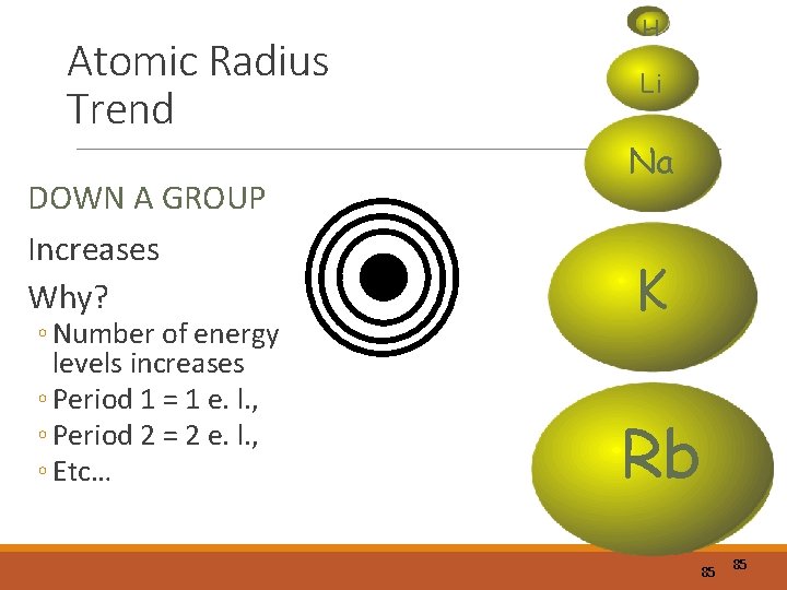 Atomic Radius Trend DOWN A GROUP Increases Why? ◦ Number of energy levels increases