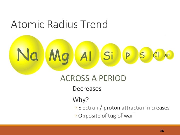 Atomic Radius Trend Na Mg Al Si P S Cl Ar ACROSS A PERIOD