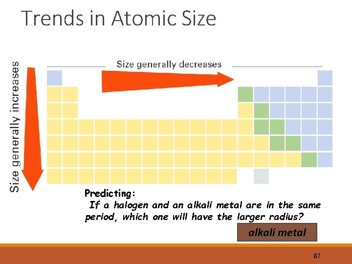 Trends in Atomic Size Predicting: If a halogen and an alkali metal are in