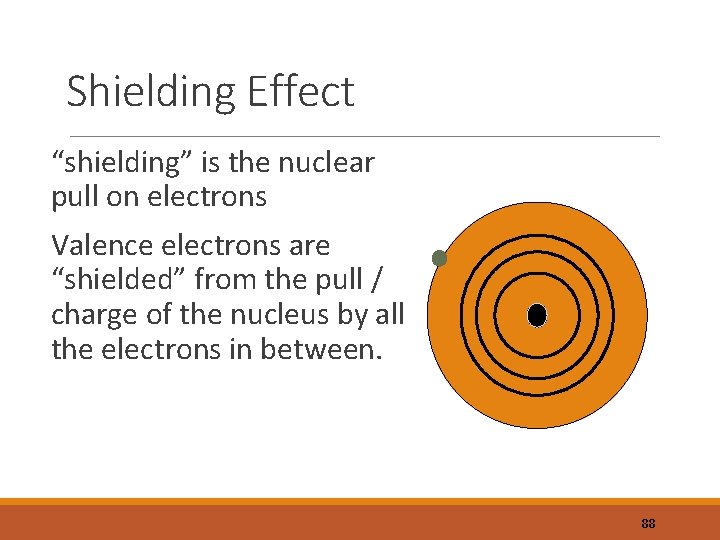 Chapter 6 THE PERIODIC TABLE 1 Introduction Activity