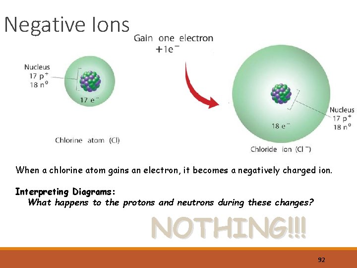 Negative Ions When a chlorine atom gains an electron, it becomes a negatively charged