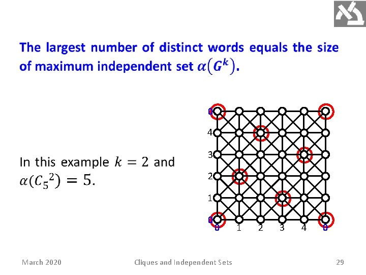  0 4 3 2 1 0 March 2020 0 Cliques and Independent Sets