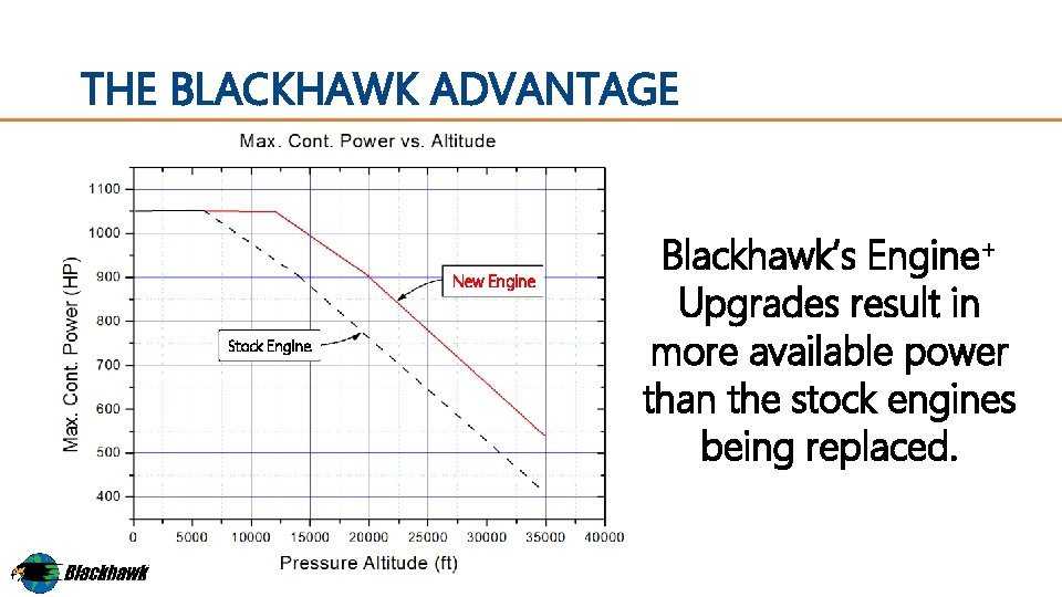 THE BLACKHAWK ADVANTAGE New Engine Stock Engine Blackhawk’s Engine+ Upgrades result in more available