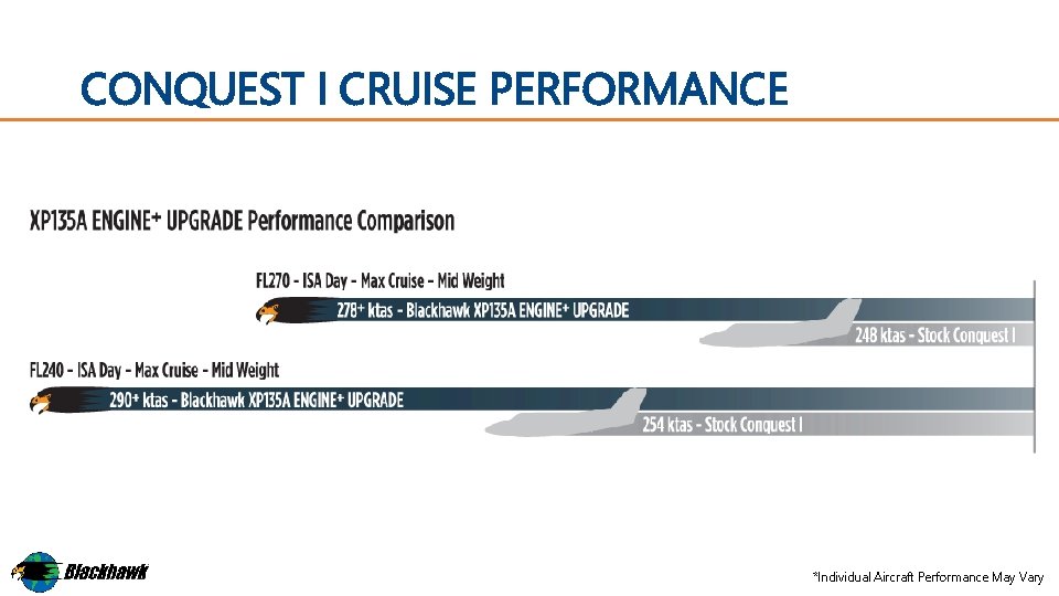 CONQUEST I CRUISE PERFORMANCE *Individual Aircraft Performance May Vary 
