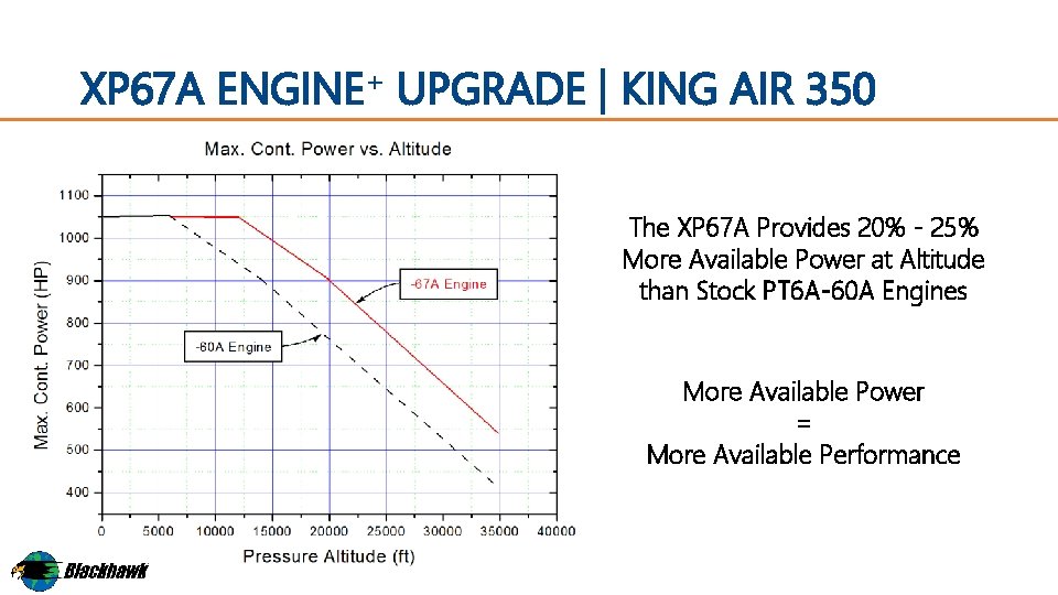 XP 67 A ENGINE+ UPGRADE | KING AIR 350 The XP 67 A Provides