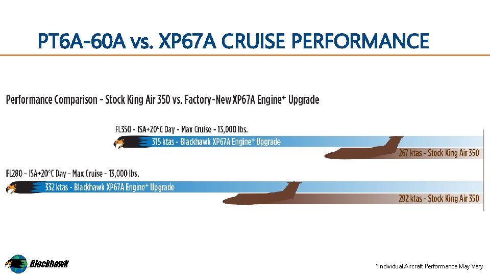 PT 6 A-60 A vs. XP 67 A CRUISE PERFORMANCE *Individual Aircraft Performance May