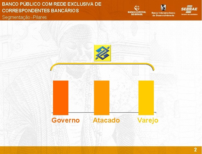 BANCO PÚBLICO COM REDE EXCLUSIVA DE CORRESPONDENTES BANCÁRIOS Segmentação -Pilares Governo Atacado Varejo 2