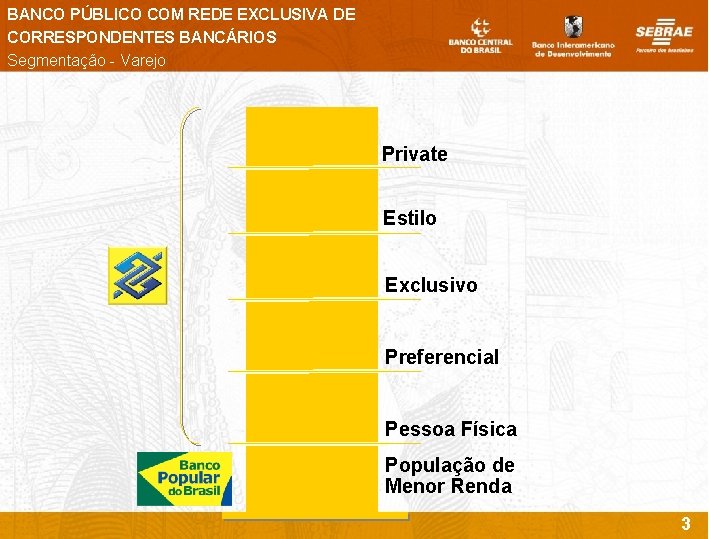 BANCO PÚBLICO COM REDE EXCLUSIVA DE CORRESPONDENTES BANCÁRIOS Segmentação - Varejo Private Estilo Exclusivo