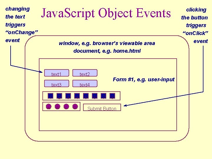 changing the text triggers “on. Change” event Java. Script Object Events window, e. g.