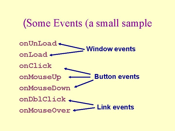 (Some Events (a small sample on. Un. Load on. Click on. Mouse. Up on.