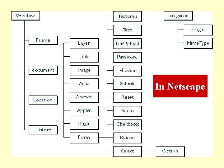 In Netscape 