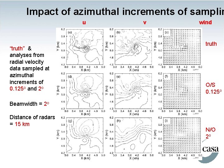 Impact of azimuthal increments of samplin u “truth” & analyses from radial velocity data