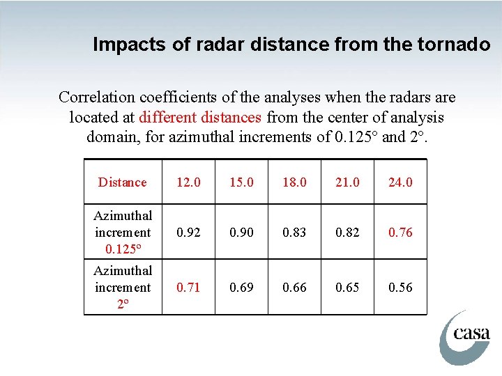 Impacts of radar distance from the tornado Correlation coefficients of the analyses when the