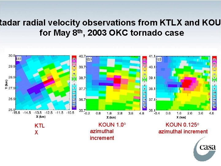 Radar radial velocity observations from KTLX and KOU for May 8 th, 2003 OKC
