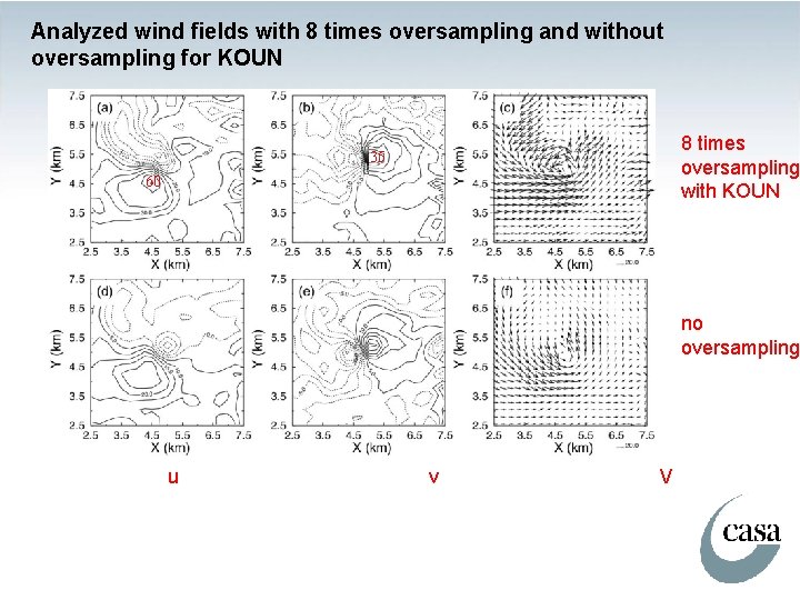 Analyzed wind fields with 8 times oversampling and without oversampling for KOUN 8 times