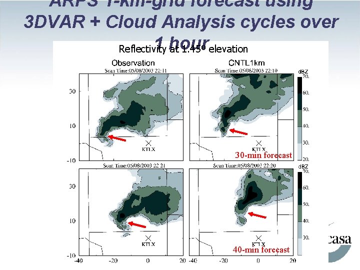 ARPS 1 -km-grid forecast using 3 DVAR + Cloud Analysis cycles over 1 hour