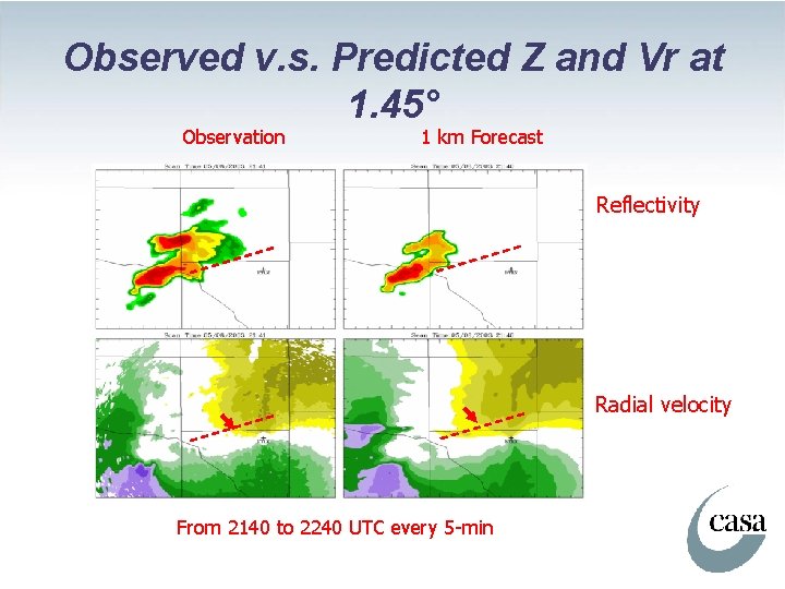 Observed v. s. Predicted Z and Vr at 1. 45° Observation 1 km Forecast