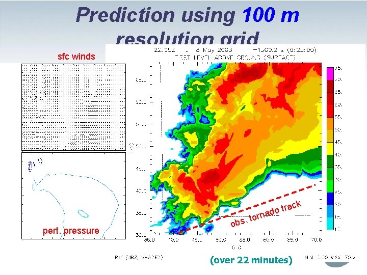 Prediction using 100 m resolution grid sfc winds ck a r t do na