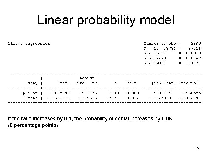 Linear probability model Linear regression Number of obs F( 1, 2378) Prob > F