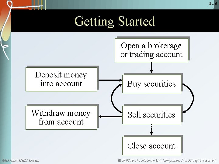 2 -4 Getting Started Open a brokerage or trading account Deposit money into account