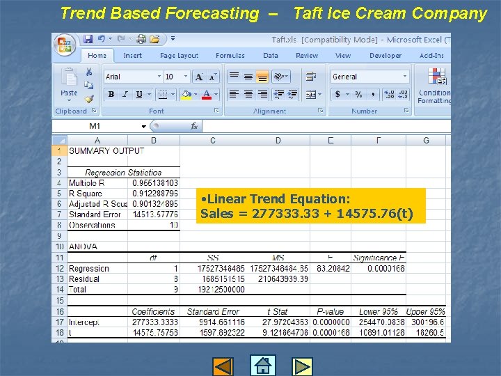 Trend Based Forecasting – Taft Ice Cream Company • Linear Trend Equation: Sales =