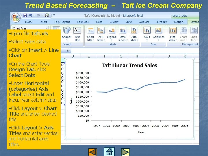 Trend Based Forecasting – Taft Ice Cream Company • Open file Taft. xls •