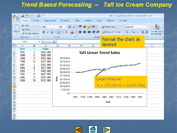 Trend Based Forecasting – Taft Ice Cream Company Format the chart as desired Linear