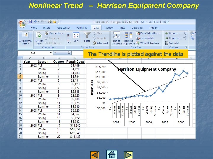 Nonlinear Trend – Harrison Equipment Company The Trendline is plotted against the data 