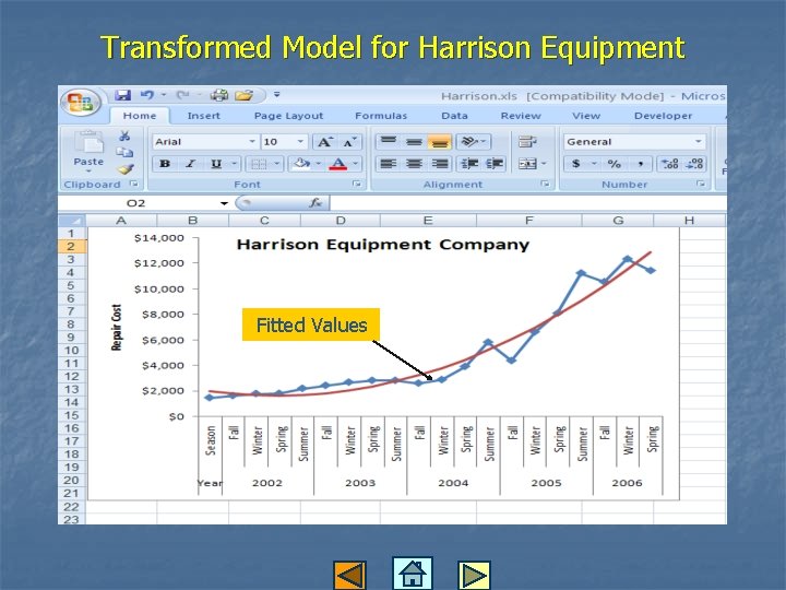 Transformed Model for Harrison Equipment Fitted Values 