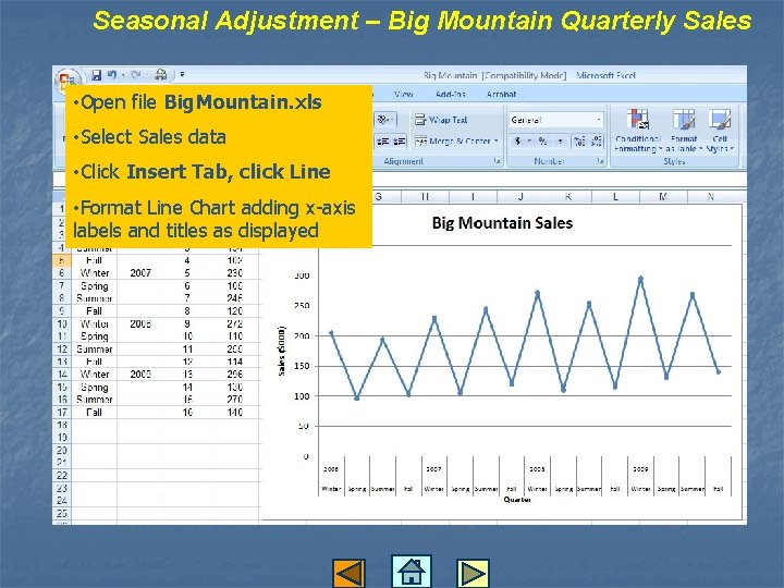 Seasonal Adjustment – Big Mountain Quarterly Sales • Open file Big. Mountain. xls •