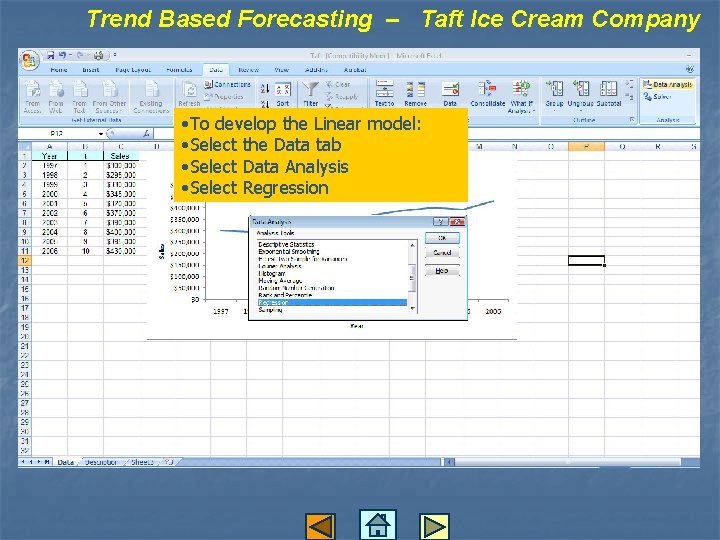 Trend Based Forecasting – Taft Ice Cream Company • To develop the Linear model: