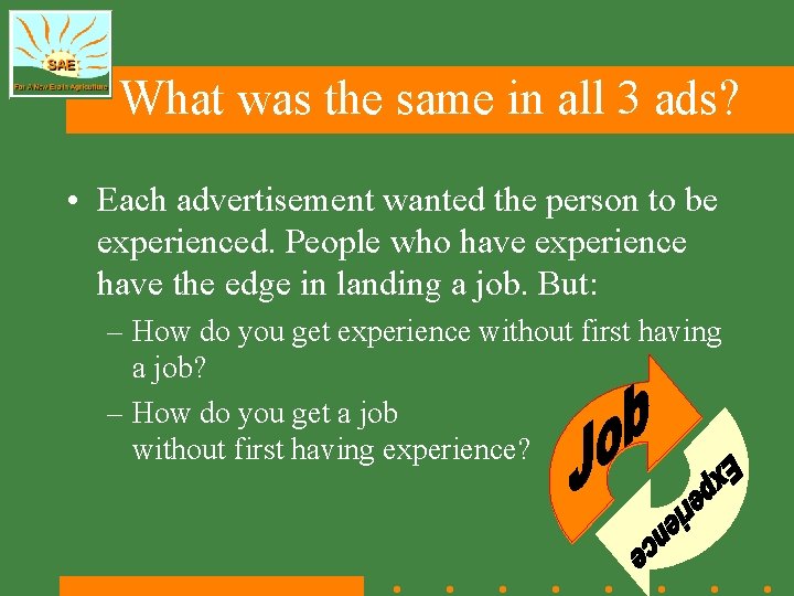 What was the same in all 3 ads? • Each advertisement wanted the person