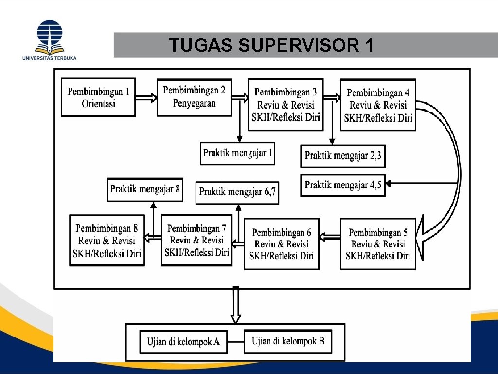 TUGAS SUPERVISOR 1 9 