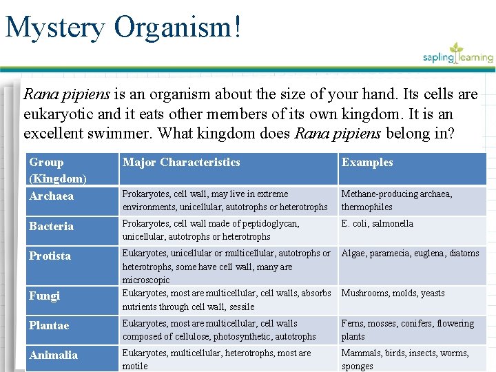 Mystery Organism! Rana pipiens is an organism about the size of your hand. Its