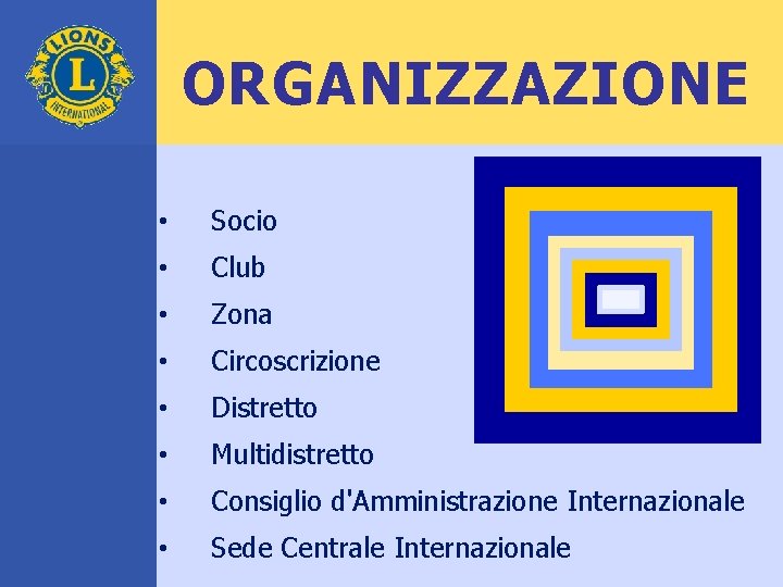 ORGANIZZAZIONE • Socio • Club • Zona • Circoscrizione • Distretto • Multidistretto •